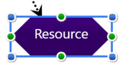 resource construct