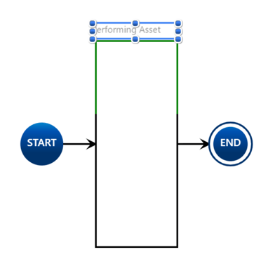 branch actor construct action diagram 2