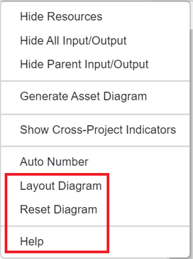 layout reset help settings action diagram