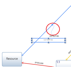 line construct label spider diagram