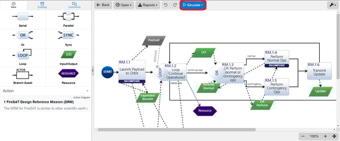 simulate action diagram