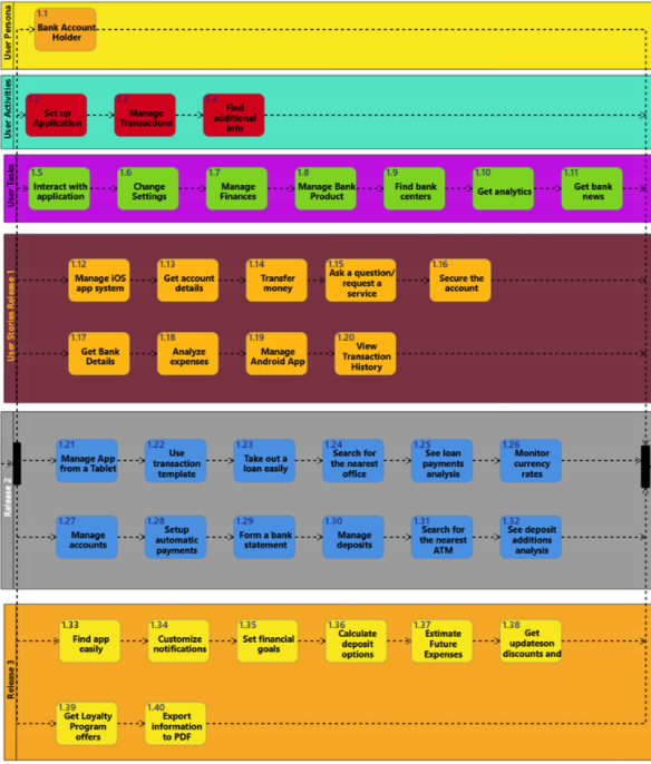 User Story Mapping Walkthrough