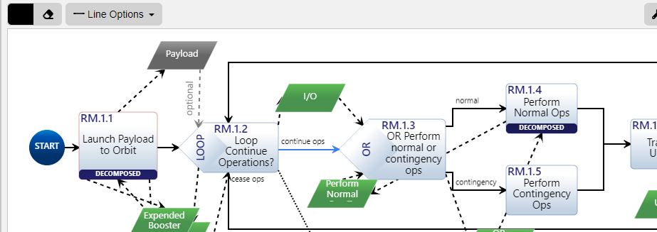 Diagrams View Navigation Overview
