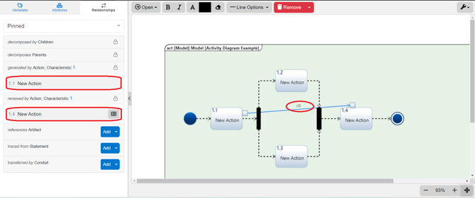 io activity diag