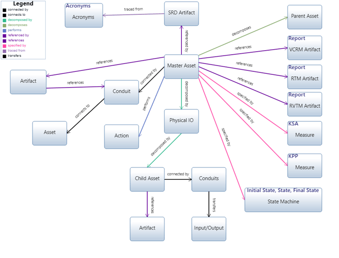 master_asset_spider_diagram