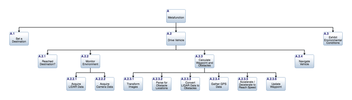 metafunction_hierarchy_chart