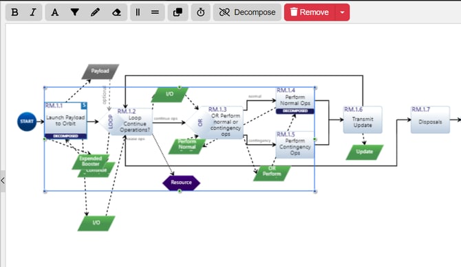 multiple selected entities canvas diag view