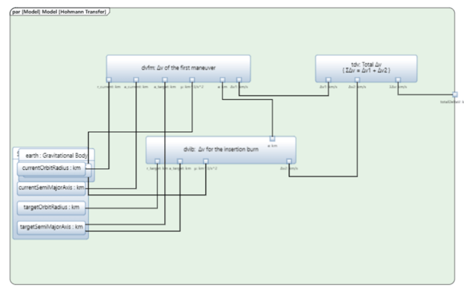 parametric sysml frame example