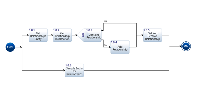 relationships_action_diagram
