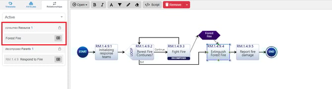 resource action diag canvas consumes resource