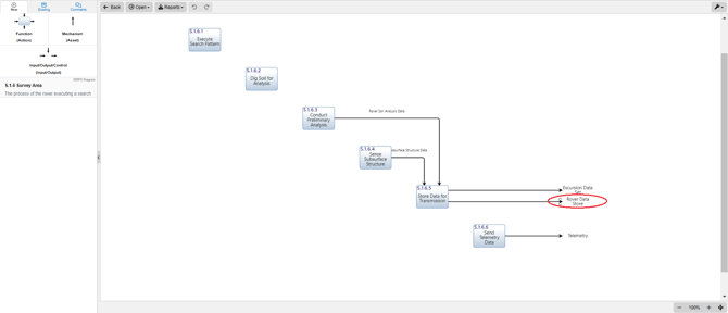 resource idefo step 4