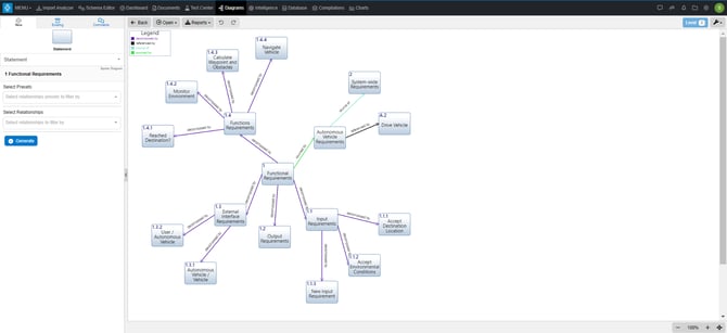 spider diagram from docs view
