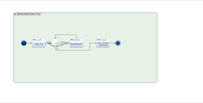 sysml frame act diag