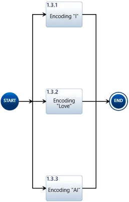 token_encoding_action_diagram