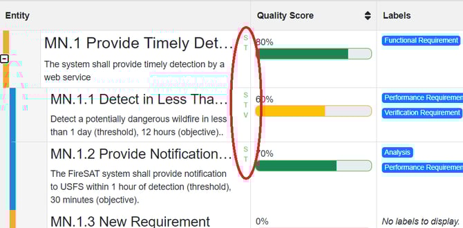 traceability indicators docs view