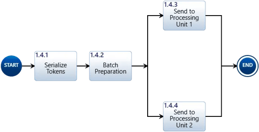 transmission_to_model_action_diagram