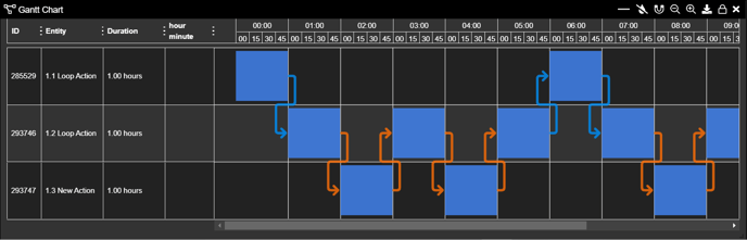 discrete event sim gantt chart