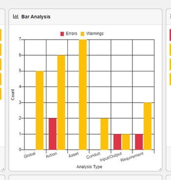 bar chart widget