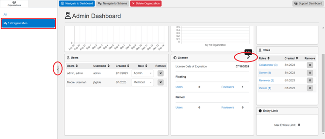 update license admin dash