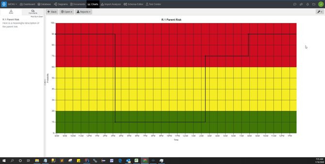 risk_burndown