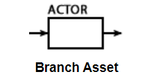 branch actor construct action diagram 1